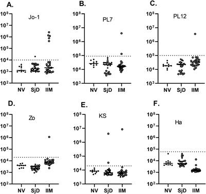 Quantification of autoantibodies using a luminescent profiling method in autoimmune interstitial lung disease